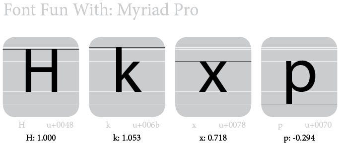 metrics